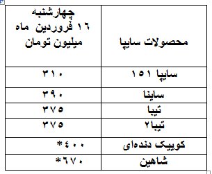 پرتیراژهای خودروسازان در بازار امروز چند؟