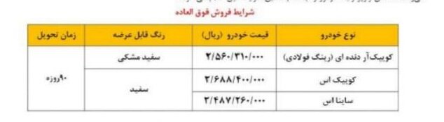 امکان واریز وجه برای مادران متقاضی ۳ محصول سایپا فراهم شد