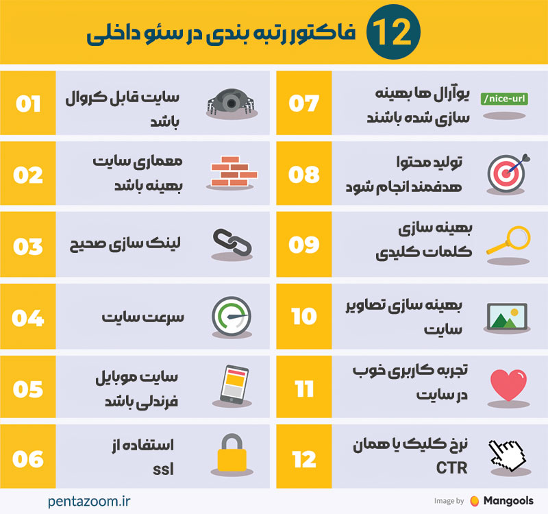 فاکتورهای سئو سایت