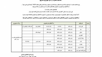 ابلاغ وزارت اقتصاد مبنی بر واگذاری واحدهای سرمایه گذاری صندوق سرمایه گذاری (ETF)