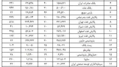 ارزش فعلی سهام شخصی / سهام سهام سهام شرکتهای سهامی