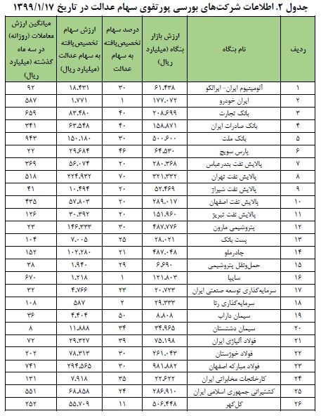 ارزش فعلی سهام شخصی / سهام سهام سهام شرکتهای سهامی