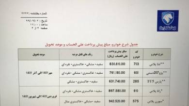 ایران‌خودرو ۵ محصول خود را در قالب مشارکت در تولید عرضه می‌کند