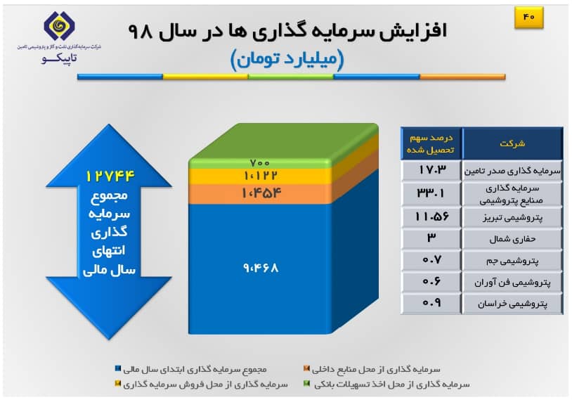 تاپیکو