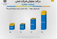 تاپیکو