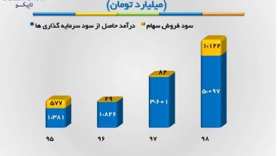 تاپیکو