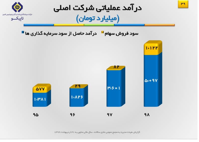 تاپیکو