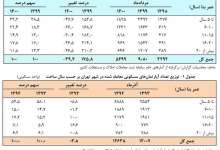 آپارتمانهای قدیمی انتخاب جدید خریداران مسکن