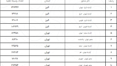 آخرین وضعیت ترافیکی جاده های ملی