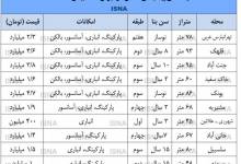 گرمای نسبی در بازار مسکن در نیمه زمستان