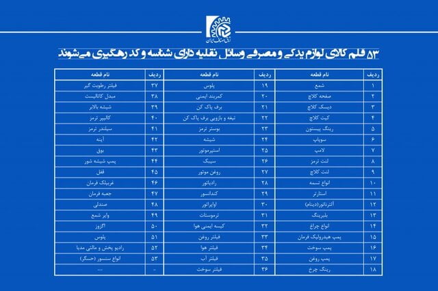 پایان سفته بازی در تولید و توزیع کالای قاچاق