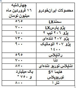 پرتیراژهای خودروسازان در بازار امروز چند؟