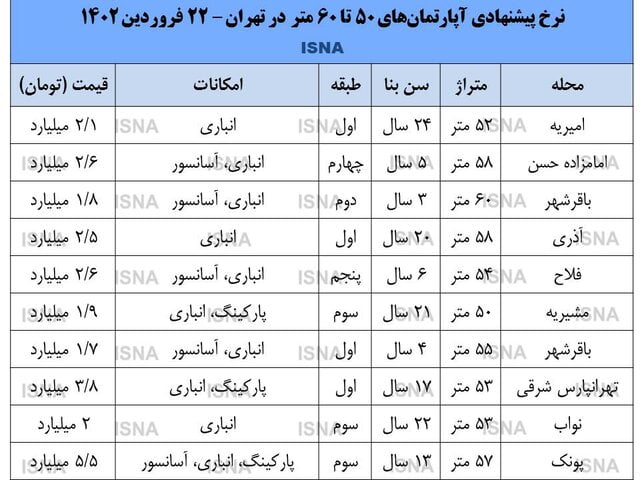 بازار آپارتمان‌های ۶۰ متری در تهران