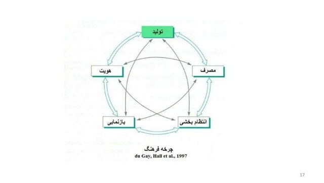 نیاز به نهادسازی برای از بین بردن فقر و نابرابری/از مصرف‌گرایی افراطی تا دعوت به ساده‌زیستی